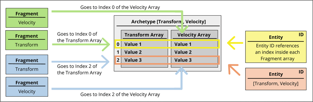Entity Diagram